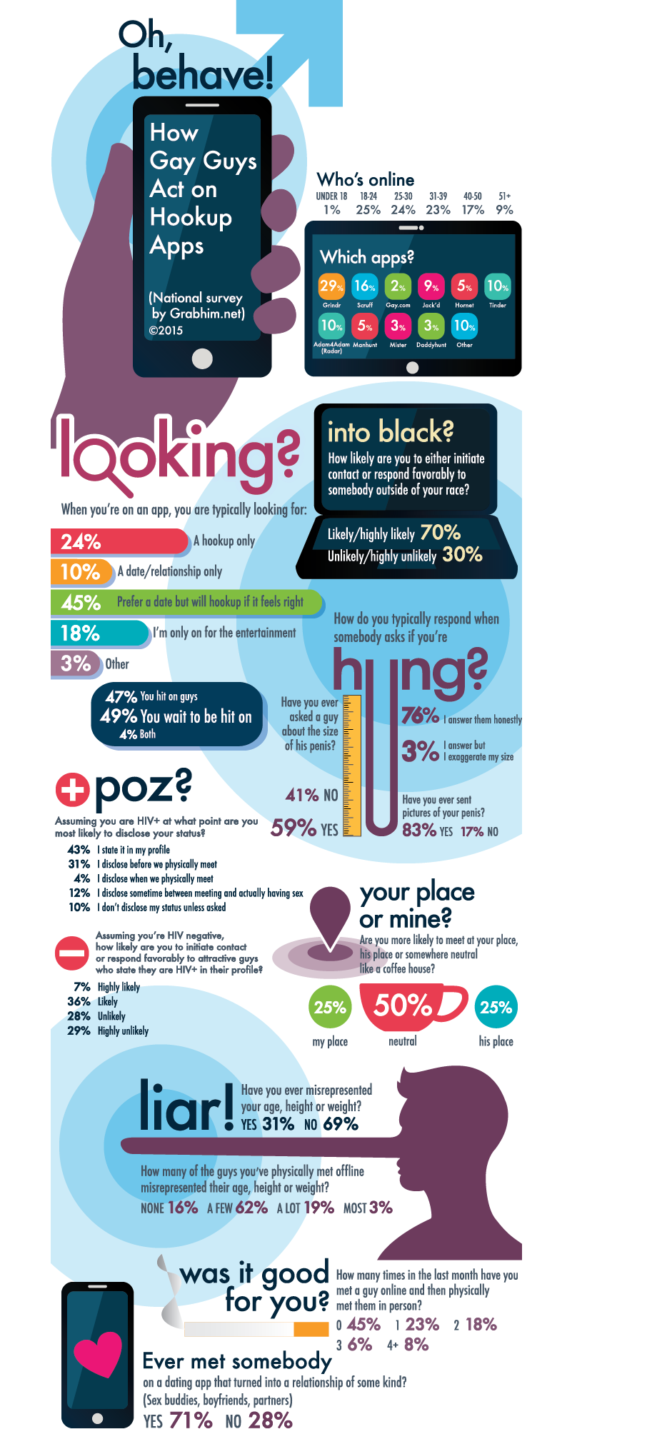 Gay dating app infographic