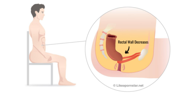 top anal positions