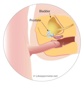 what angle for anal sex bottoming